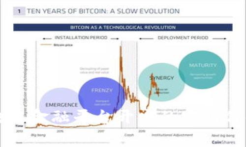 全面解析区块链金融平台开发的实用价值与前景展望