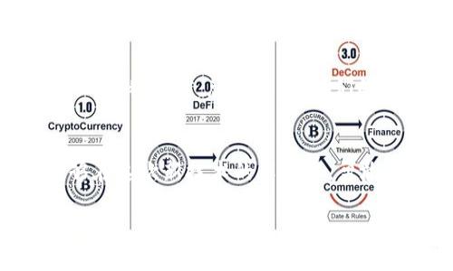   探索区块链游戏：大二生如何在虚拟世界中创造财富  / 

 guanjianci 区块链, 游戏, 财富创造 /guanjianci 

引言：区块链与游戏的结合
如今，区块链技术正在深刻改变各行各业，而游戏产业也未能幸免。作为一名大二学生，我对区块链游戏的热情与日俱增。这不仅是因为它们的创新性，更是因为它们为我们这一代人提供了前所未有的机会——在虚拟世界中创造财富。说到这里，我不禁想起我小时候玩游戏的情景，虽然那时我只是单纯享受游戏的乐趣，但现在我意识到，游戏不仅仅是消遣，更是一个可以实现商业价值的舞台。

什么是区块链游戏？
区块链游戏，顾名思义，就是利用区块链技术作为游戏基础的大型在线游戏。这类游戏通常会涉及到数字资产的交易与管理，让玩家在游戏过程中获得和交换虚拟物品、角色或其他资源。区块链的去中心化特性使得玩家真正拥有自己的游戏资产，而不是像传统游戏那样将所有权交给开发商。这种新型游戏的魅力在于，不仅可以获得游戏的乐趣，还有机会通过游戏赚取现实世界的财富。

区块链游戏的魅力：财富与乐趣的结合
作为一名大学生，经济压力是我生活的一部分。学费、生活费、甚至偶尔的聚会开销，都让我对未来的资金管理感到压力。然而，区块链游戏的出现让我们拥有了通过兴趣爱好创造财富的可能性。想象一下，当我在虚拟世界中攻克一个又一个关卡，获得稀有的数字物品，并可以将它们出售给其他玩家时，这不仅仅是游戏的胜利，更是经济上的一种收益。作为一个玩家，我不再是一个无偿的贡献者，而是一个可以通过智力和努力获得实际回报的参与者。

我的第一款区块链游戏体验
回想起我第一次接触区块链游戏的经历，那是一个名为“CryptoKitties”的游戏。它的玩法简单而有趣：玩家可以购买、养成、甚至繁殖虚拟猫咪，每只猫咪都是独一无二的，有着不同的属性和外观。最吸引我的是，我可以用以太坊购买这些猫咪，并在决定要出售时，实现盈利。尽管刚开始我对这个新概念有些困惑，但随着体验越来越深入，我无比享受这个过程。每次看到我的猫咪生出新的小猫咪，我都感到无比兴奋，因为我知道这意味着我拥有了新的数字资产。

区块链游戏的主要类型
在区块链游戏的世界中，有许多不同类型的游戏，每一种都有其独特的魅力。以下是几种我认为特别有趣的游戏类型：
ul
listrong收藏型游戏：/strong如“CryptoKitties”，玩家可以购买和交易独特的虚拟物品，构建自己的收藏。/li
listrong竞技型游戏：/strong如“Axie Infinity”，玩家通过战斗与竞争获得收益，提升角色能力。/li
listrong模拟经营型游戏：/strong如“Decentraland”，玩家可以购买土地并进行开发，打造自己的虚拟世界。/li
/ul

如何具备在区块链游戏中成功的技能
参与区块链游戏并不仅仅是运气好或偶然的一次获利，它需要一些基本的技能和知识。我认为以下几点尤为重要：
ul
listrong市场观察力：/strong了解市场动态和热门游戏，可以帮助你做出明智的决策。/li
listrong投资管理：/strong巧妙管理自己的虚拟资产，避免过度投资和风险最大化。/li
listrong社交能力：/strong加入社区、参加讨论，可以获取第一手的游戏信息和策略。/li
/ul

与游戏社群的互动
区块链游戏不仅仅是个人体验，社群的力量同样重要。在我玩“Axie Infinity”的时候，我加入了一个Discord社群，和其他玩家分享经验、讨论策略。这种互动让我感到不再孤单，也为我提供了更多的学习机会。在网络的另一端，我可以认识来自世界各地的玩家，分享各自的故事和经验，这种感觉超赞。不久后，我们甚至组队参加了比赛，虽然没能获得名次，但那份团队协作的快乐让我难以忘怀。

区块链游戏的风险与挑战
尽管区块链游戏拥有许多吸引人的特性，但我们也必须面对其潜在的风险和挑战。首先，市场的波动性非常大，数字资产价格随时可能崩盘。作为大学生，我们可能并不具备充足的经济基础来承受这种风险。其次，许多区块链游戏仍处在发展的初期，技术和玩法还不够成熟，这使得我们在参与时需要保持谨慎的态度。就我个人而言，我在投入资金之前通常会进行充分的研究，确保自己对游戏机制有清晰的理解。

未来展望：区块链游戏的发展趋势
未来，区块链游戏势必会迎来更大的发展机遇。随着技术的成熟，游戏体验将会日益，更多的传统游戏公司也将加入这一领域，这将促进市场的多样性。此外，NFT（非同质化代币）的普及也将赋予玩家更具价值的虚拟物品。我相信，总有一天，我们的虚拟世界与现实经济将建立越来越紧密的联系，创造出更多的可能性。作为一名大二学生，我时刻关注着这一行业的变化，期待自己能够在这个新兴领域中找到属于自己的机会。

总结：拥抱区块链游戏的未来
综上所述，区块链游戏为我们这一代人提供了一个实现财富与乐趣结合的全新平台。通过掌握市场动态和游戏机制，我们不仅能够收获游戏带来的快乐，更能在其中发掘出商业潜力。作为一名大学生，我希望自己能够在这次新技术的革命中，勇敢尝试，抓住机会，迎接充满挑战与希望的未来。

即便未来充满不确定性，我仍然会怀着对区块链游戏的热爱，继续探索这片充满机遇的虚拟世界。或许在不久的将来，我们可以一同分享在这个领域中的成功与收获，那将是我期待与朋友们共同书写的新篇章。