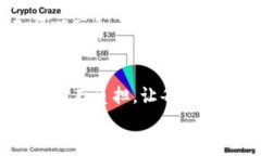   如何tpWallet EOS内存使用，提升数字资产管理效率
