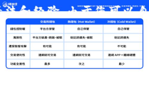 重要提示：由于与区块链和数字货币有关的内容具有一定的风险和法律复杂性，在进行任何交易或下载钱包之前，请确保了解相关法律法规，并确保您在安全的环境下进行操作。

以下是关于