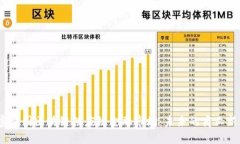  解密德国区块链供应链金融市场：未来的商业新