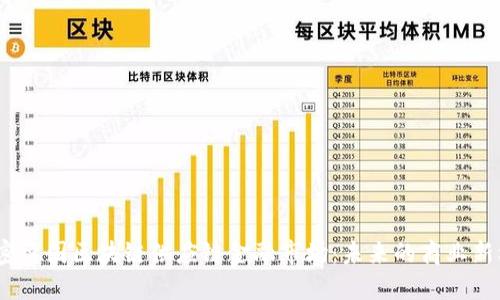  解密德国区块链供应链金融市场：未来的商业新机遇