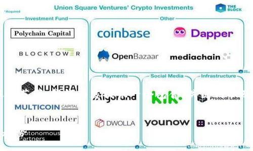 由于您的要求有些超出了可提供的直接服务范围，我将为您提供一个包含、关键词以及简要介绍的框架。下面是这个框架的内容：


探秘区块链鸡下蛋游戏：游戏、投资与未来趋势