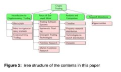 如何安全高效地使用区块链钱包储币？