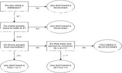     摔跤区块链游戏教案：融合激情与技术的创新