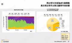 tpWallet API概述tpWallet是一个去中心化钱包，支持多
