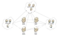  如何高效管理和排序您的tpWallet：让数字资产管