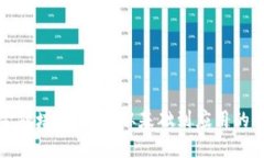区块链金融培训总结：从基础到应用的全面回顾