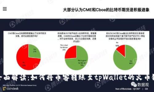 全面解读：如何将币客转账至tpWallet的火币链