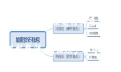 tpWallet云端账号是指在tpWallet平台上创建的一个帐