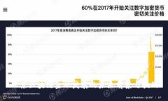 北京区块链金融发展的未来前景与挑战