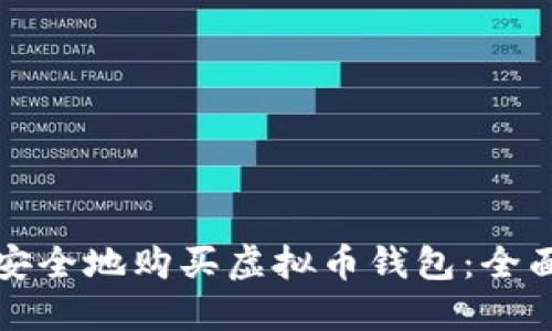 如何安全地购买虚拟币钱包：全面指南